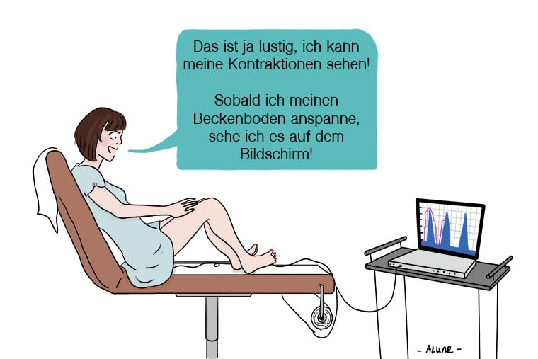 Biofeedback beim Beckenboden