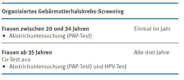 Empfohlene Gebärmutterhalskrebs Untersuchungen in Deutschland