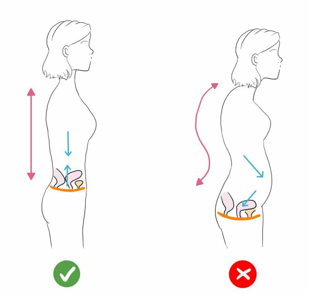 mauvaise posture surpression périnée